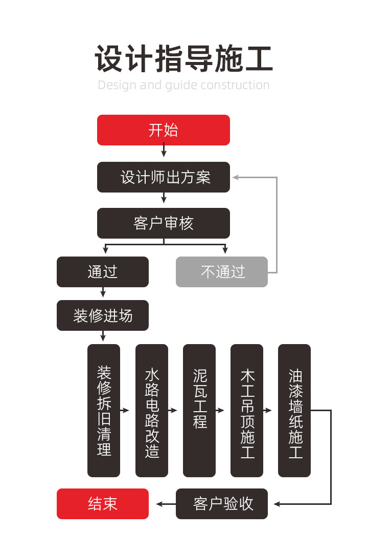 装修设计精选(图2)